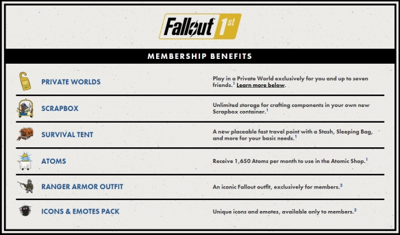 Fallout 76 Premium Membership Contents.png