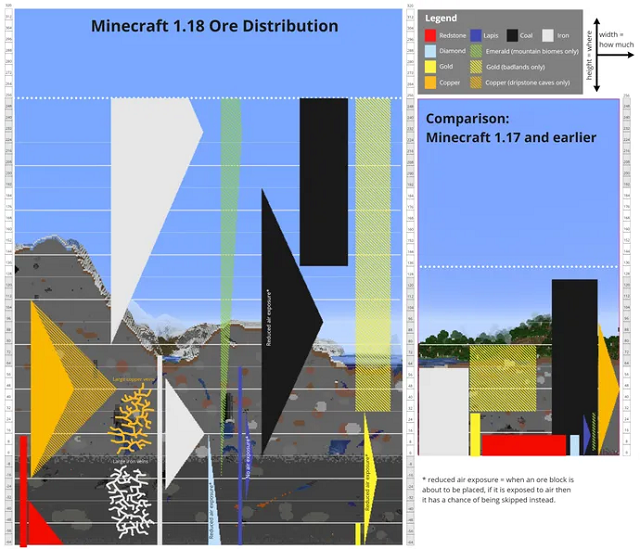 Mining Diamonds in Minecraft